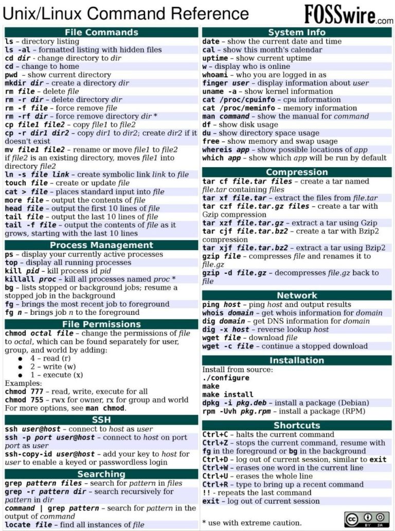 Linux Command Cheat Sheet Daily It Help